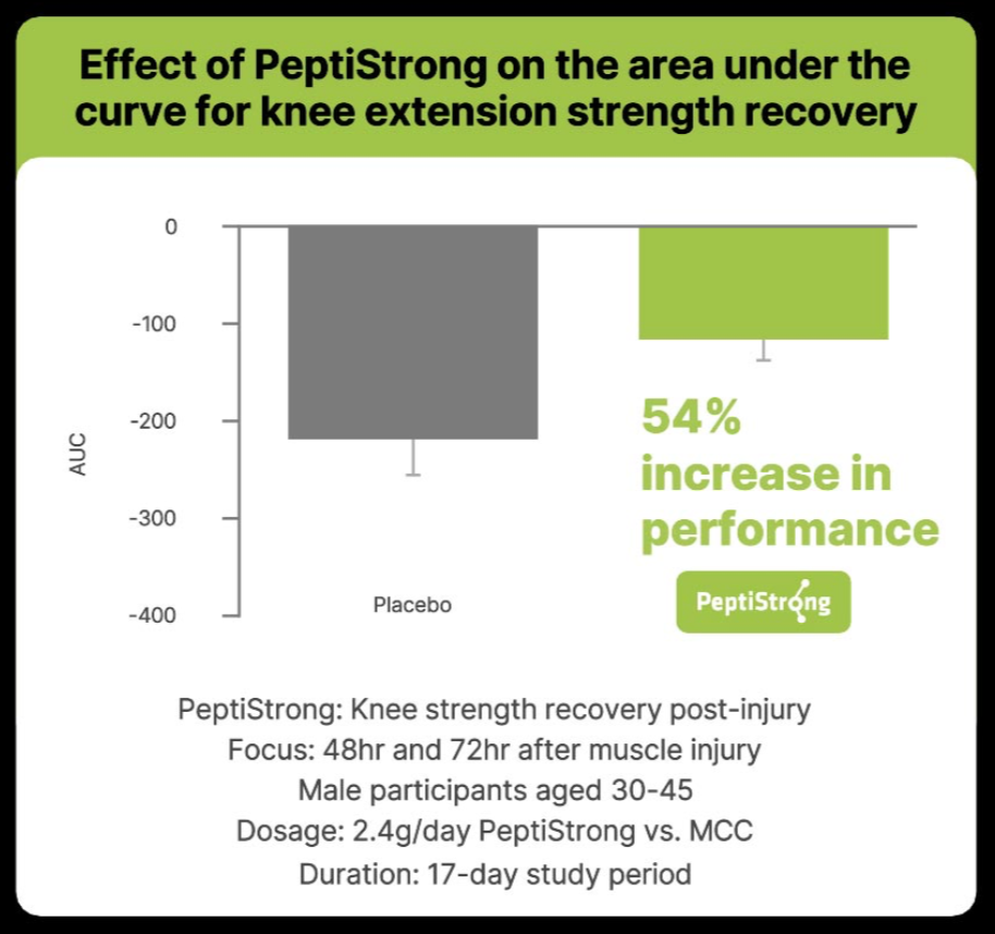 Nexus Peptide Complex™