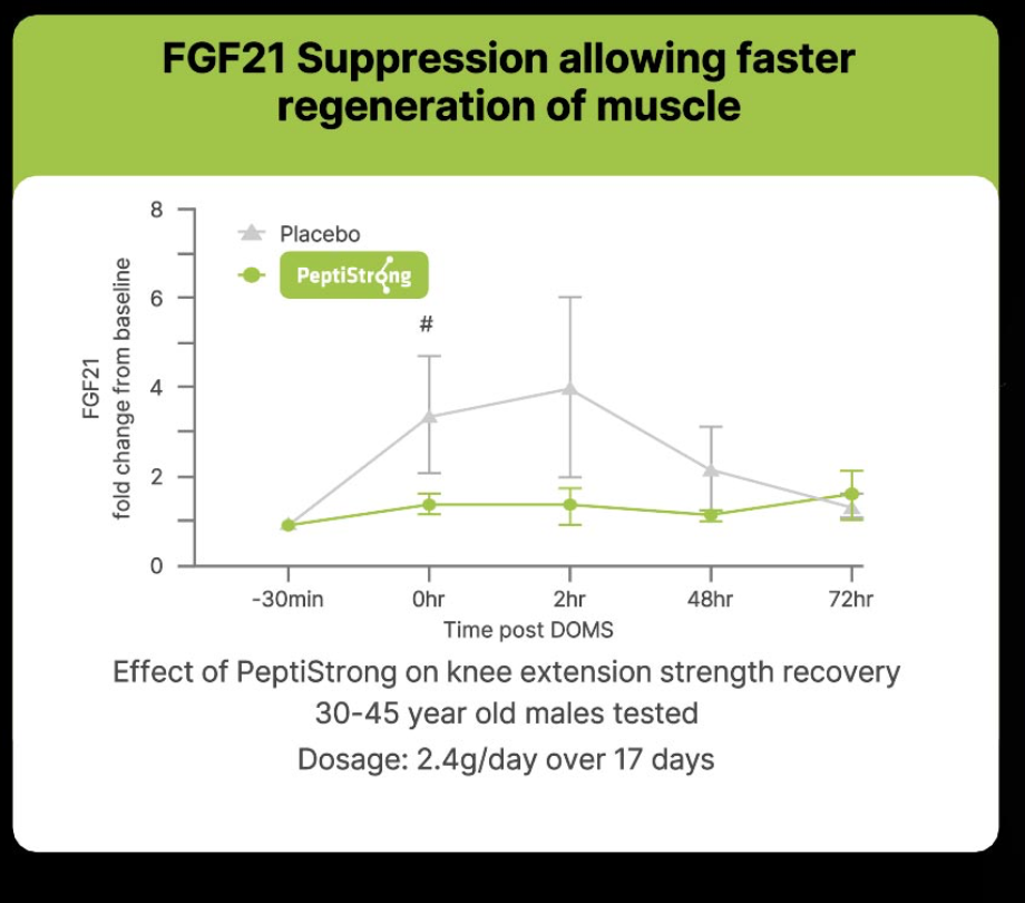 Nexus Peptide Complex™
