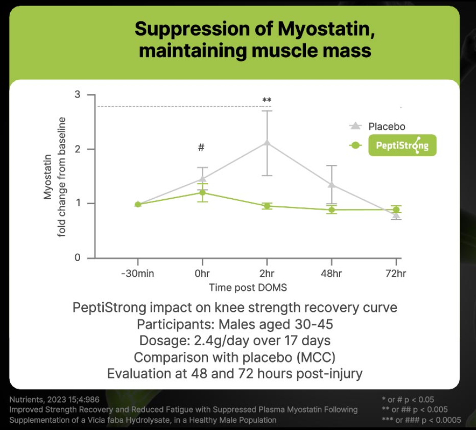 Nexus Peptide Complex™